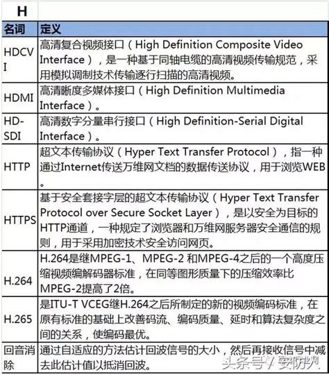 專業名詞|術語